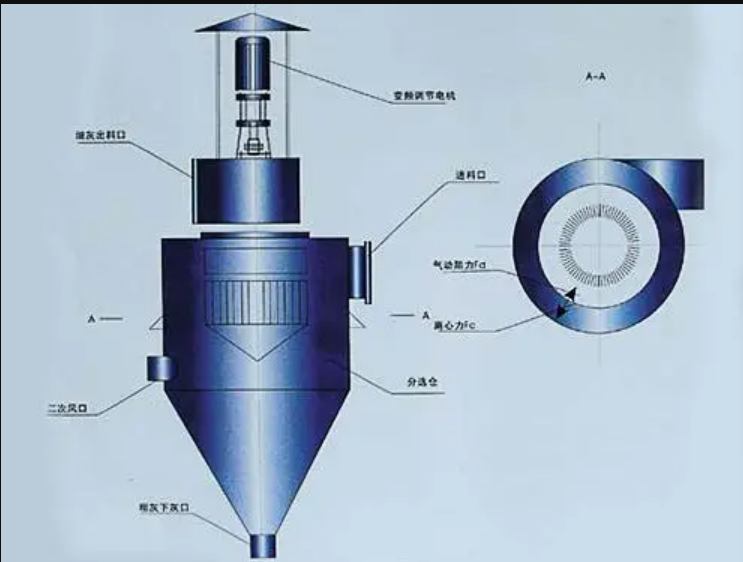 粉煤灰分選機 蔚藍環保科技.png 粉煤灰分選機 蔚藍環保科技.png